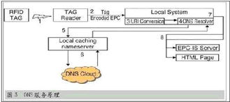 物聯(lián)網三大核心技術架構 從感知層到應用服務的全景解析