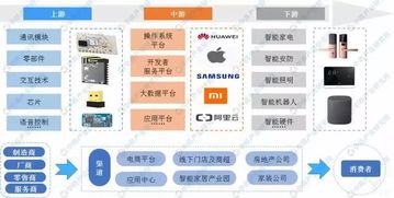 智能家居產業(yè)鏈深度解讀 物聯(lián)網技術如何成為核心引擎