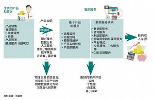 物聯(lián)網應用服務 技術已至，服務觸手可及？