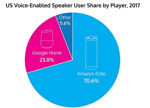 物聯(lián)網技術 智能家居發(fā)展的核心引擎