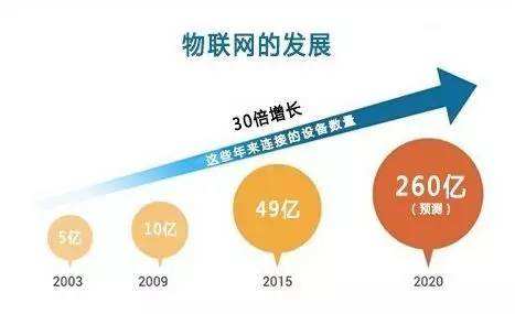 選擇物聯(lián)網技術服務商 七大關鍵考量與核心問題解析