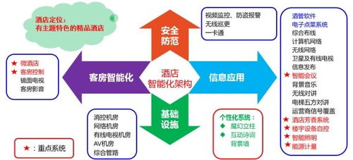 智慧酒店解決方案 物聯(lián)網技術重塑賓客體驗與運營效率的新范式