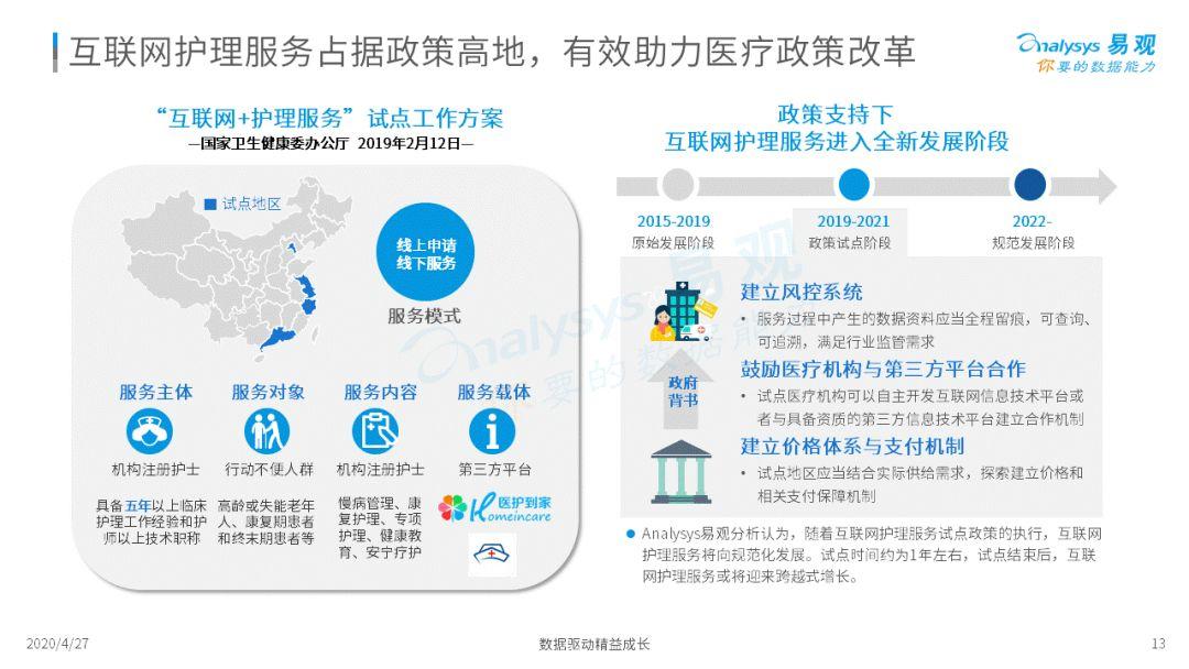 解讀新時(shí)代護(hù)理市場(chǎng)新風(fēng)向 2020中國(guó)互聯(lián)網(wǎng)護(hù)理市場(chǎng)專(zhuān)題分析