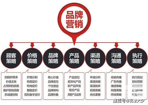 品牌營銷策劃如何深入人心？企業咨詢視角下的核心策略與路徑