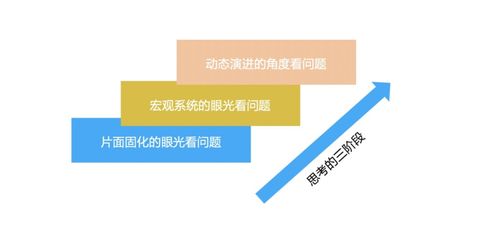 一文聊透高階程序員進階之路 產(chǎn)品思維、技術轉讓與技術咨詢