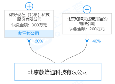 業務重構陣痛，凈利潤暴跌87% 現付注銷三家分公司的決策真相