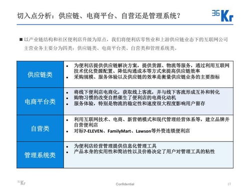 個人消費熱潮下，互聯網社區便利店的“小而美”突圍之路