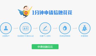 信用變現新紀元 “信融花花”正式上線，開啟個人互聯網服務新風潮