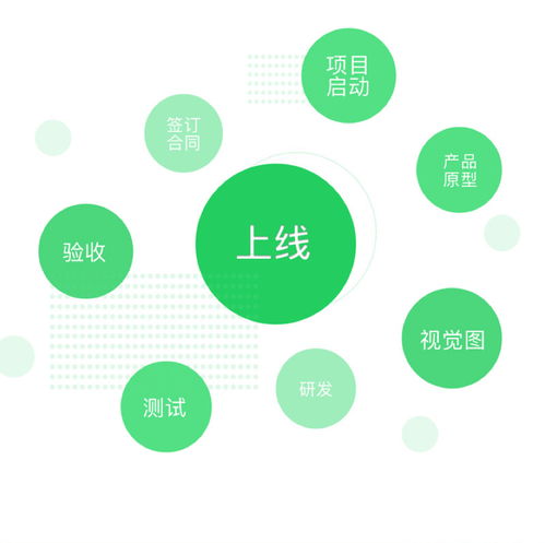 一站式互聯網服務 從圖APP開發到坡頭鎮網站建設，全面賦能個人數字化轉型